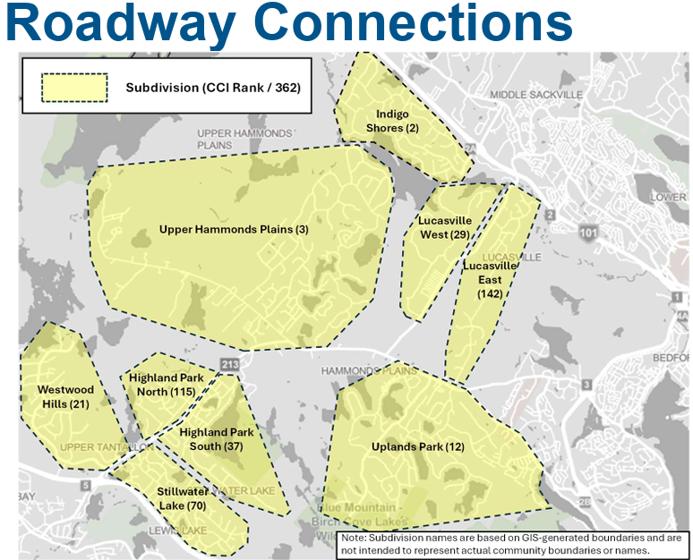 Roadway Connections